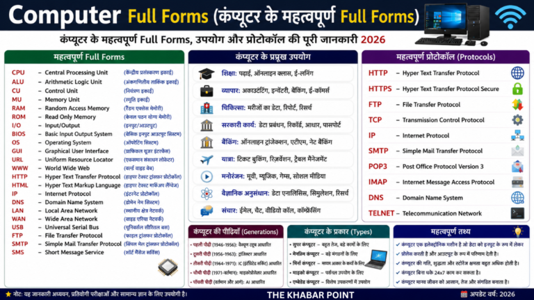 Computer Full Forms in Hindi