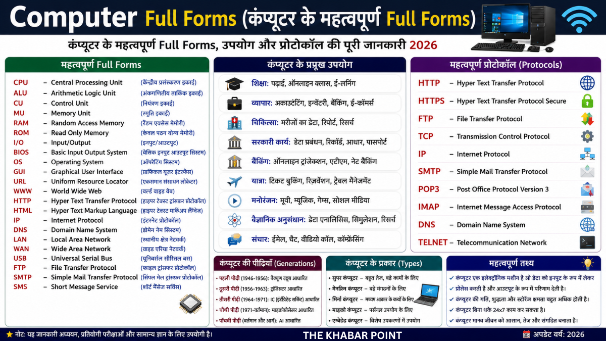 Computer Full Forms in Hindi