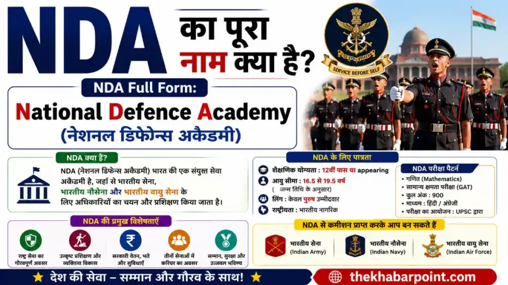 NDA Full Form